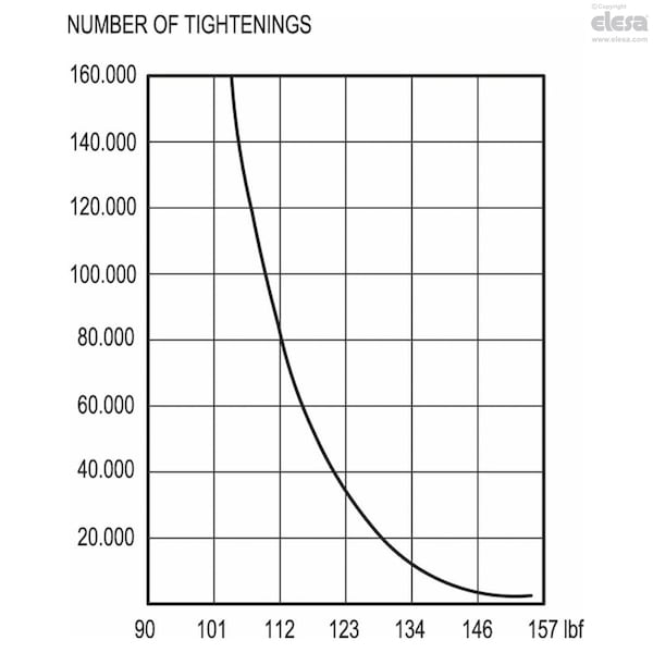 Zinc-plated Steel Threaded Stud, ERX.78 P-3/8-16x1Ã‚Â½-C3